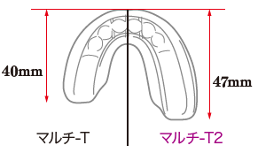 俯瞰