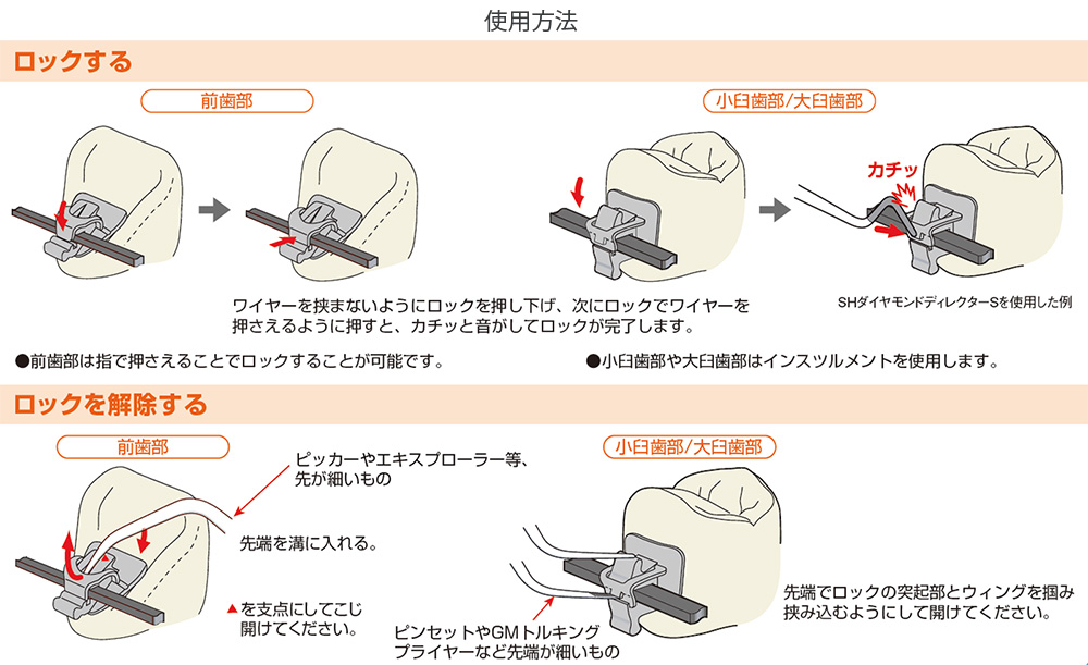 使用方法