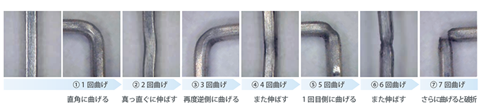 繰り返し曲げ