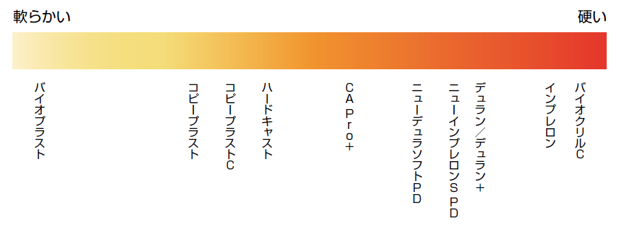 プレートの選び方