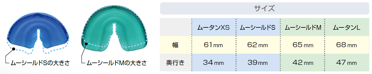 ムーシールド/ムーシールド・ムータン〔反対咬合用〕 | 株式会社 JM Ortho