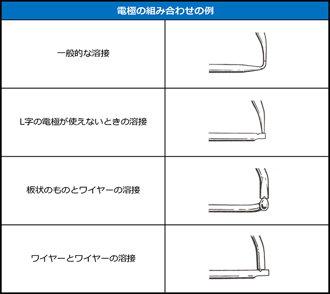 エレクトロード組み合わせ