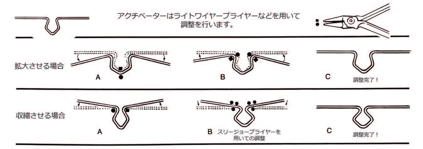 ベンディング