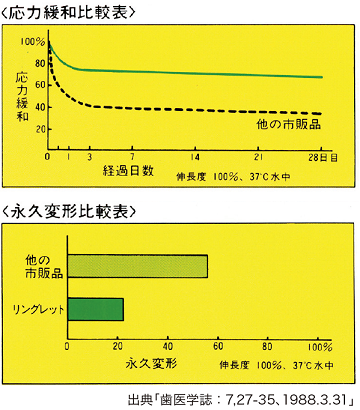 比較表