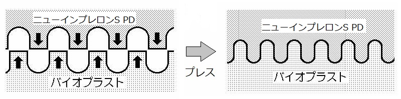 仕組み