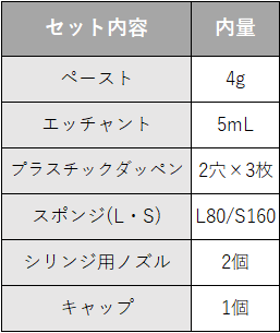 LCオルソマイトセット内容