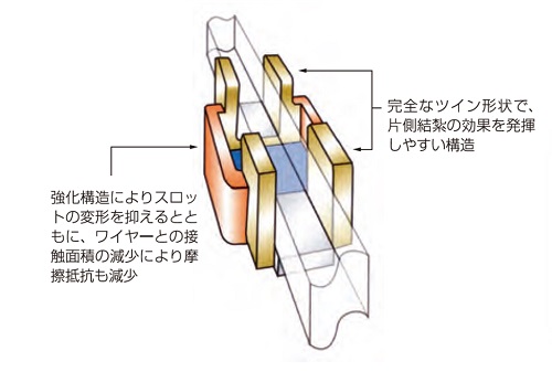 スロット