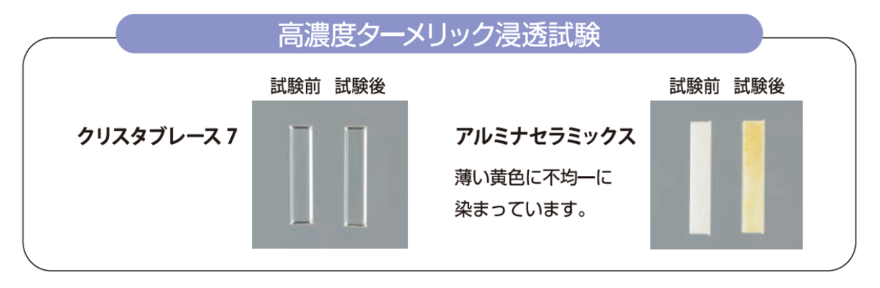 高濃度ターメリック浸透試験結果