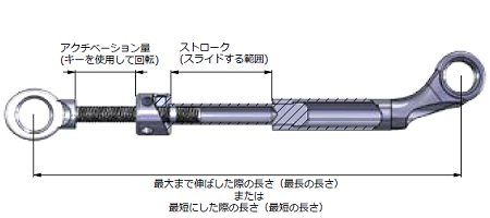 長さ