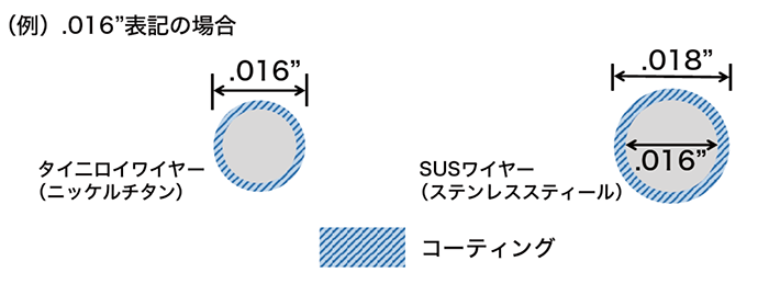 ホワイトコート