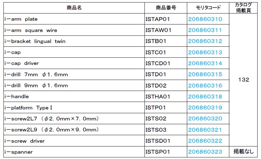 リスト