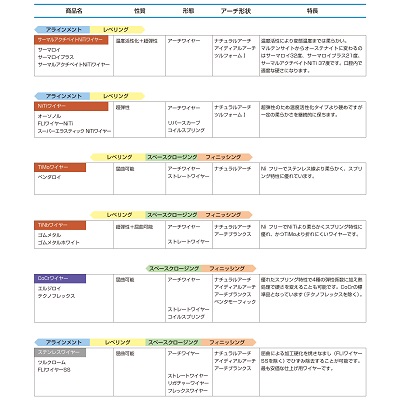 ワイヤーの選択