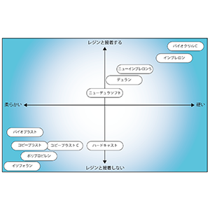 プレートの選び方