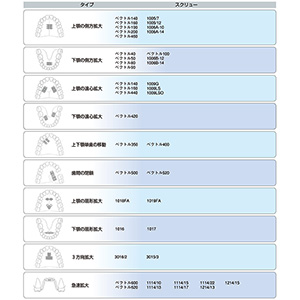 エキスパンションスクリューの選択