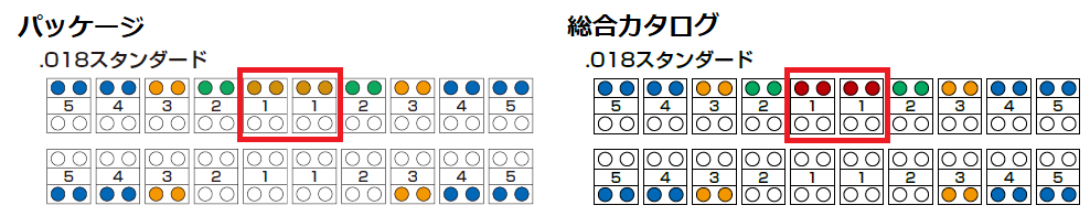 マーキング