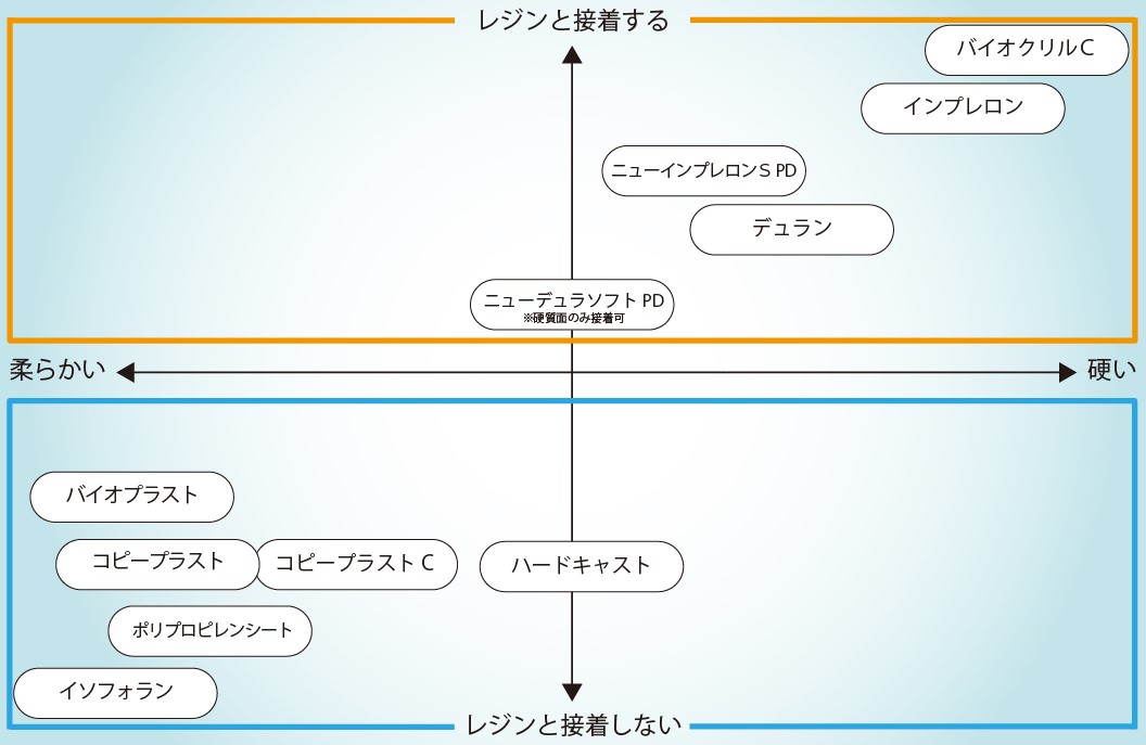 選択