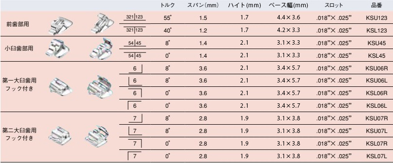 リスト