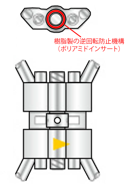 逆回転防止装置