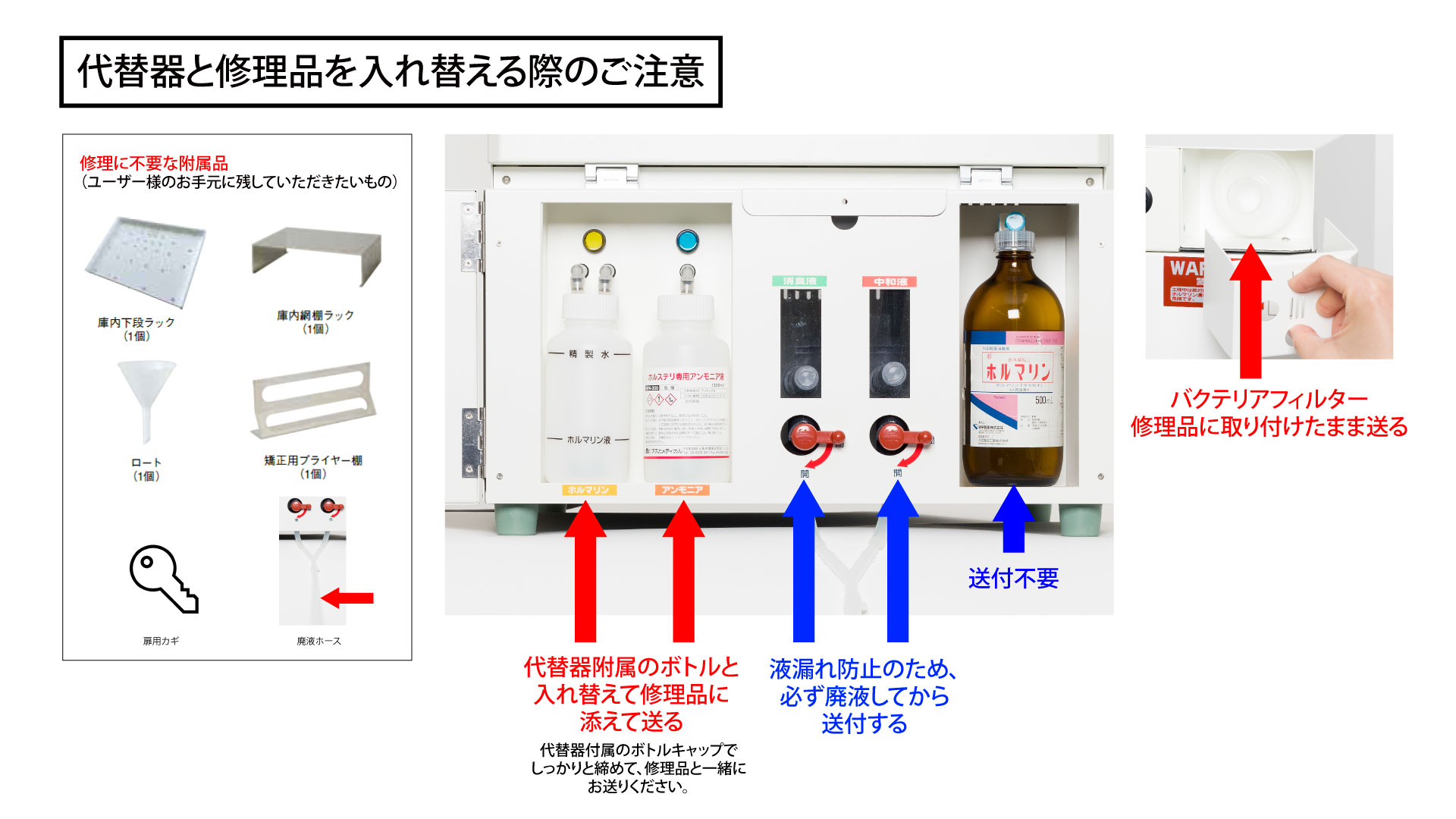 ご注意