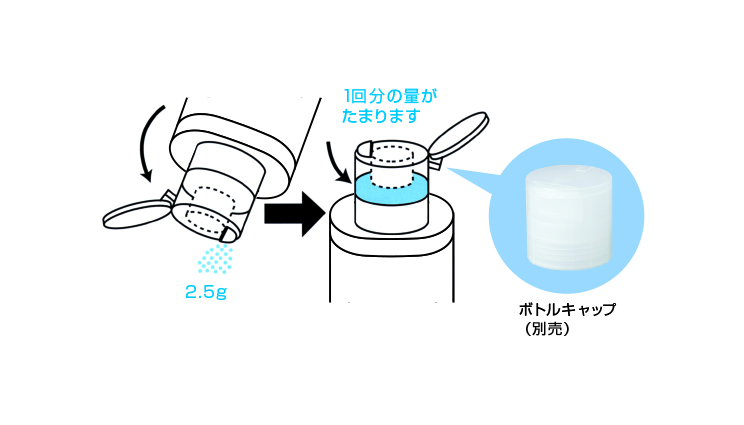 使い方