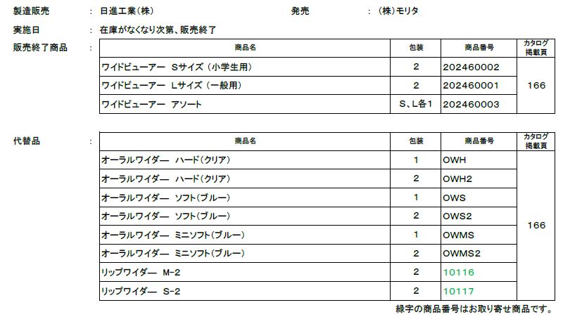 リスト