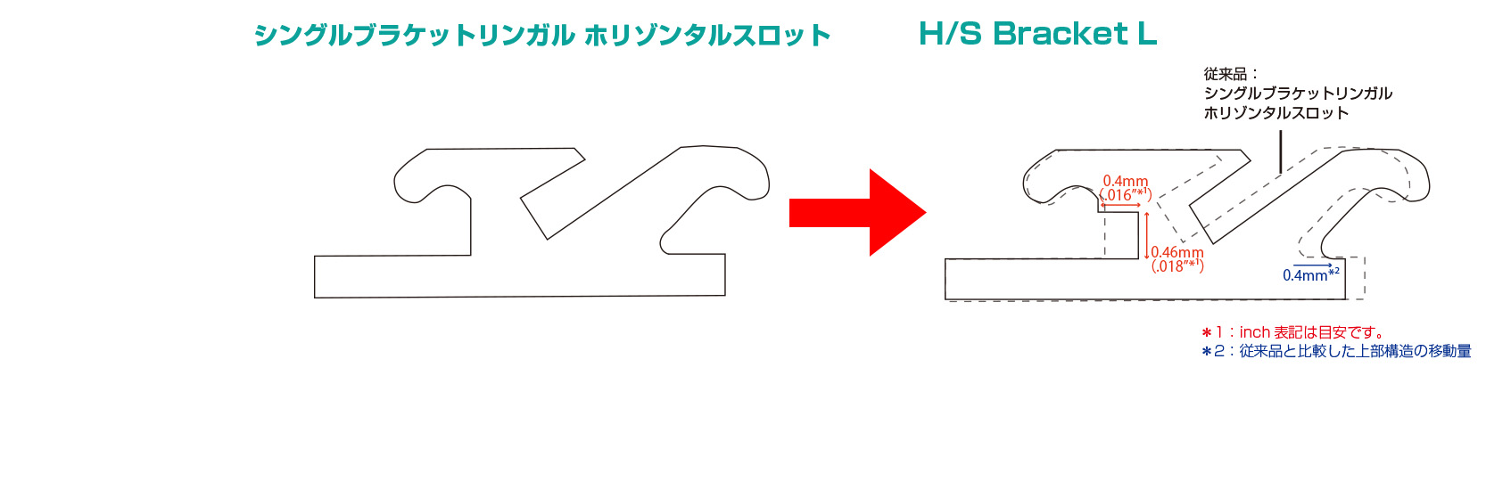 サイズ