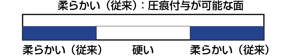 断面図