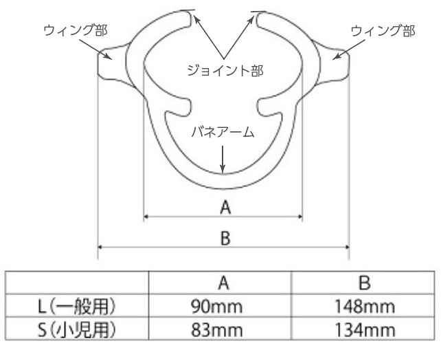 リスト