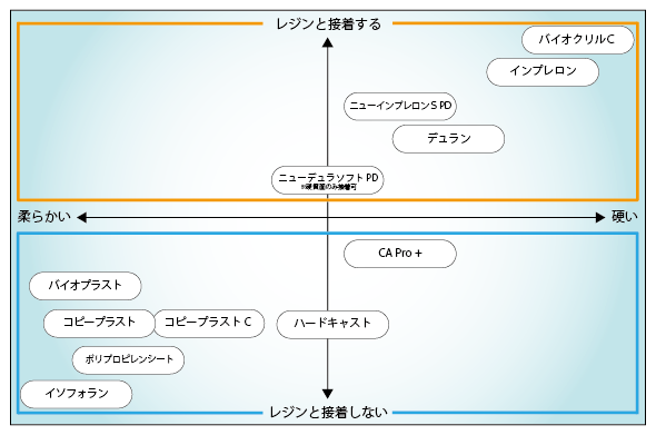 プレートの選び方