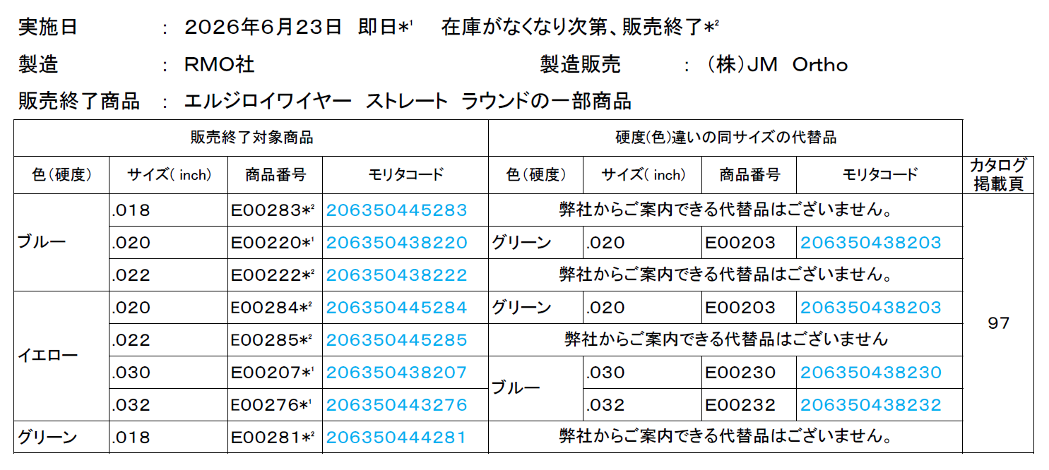 リスト