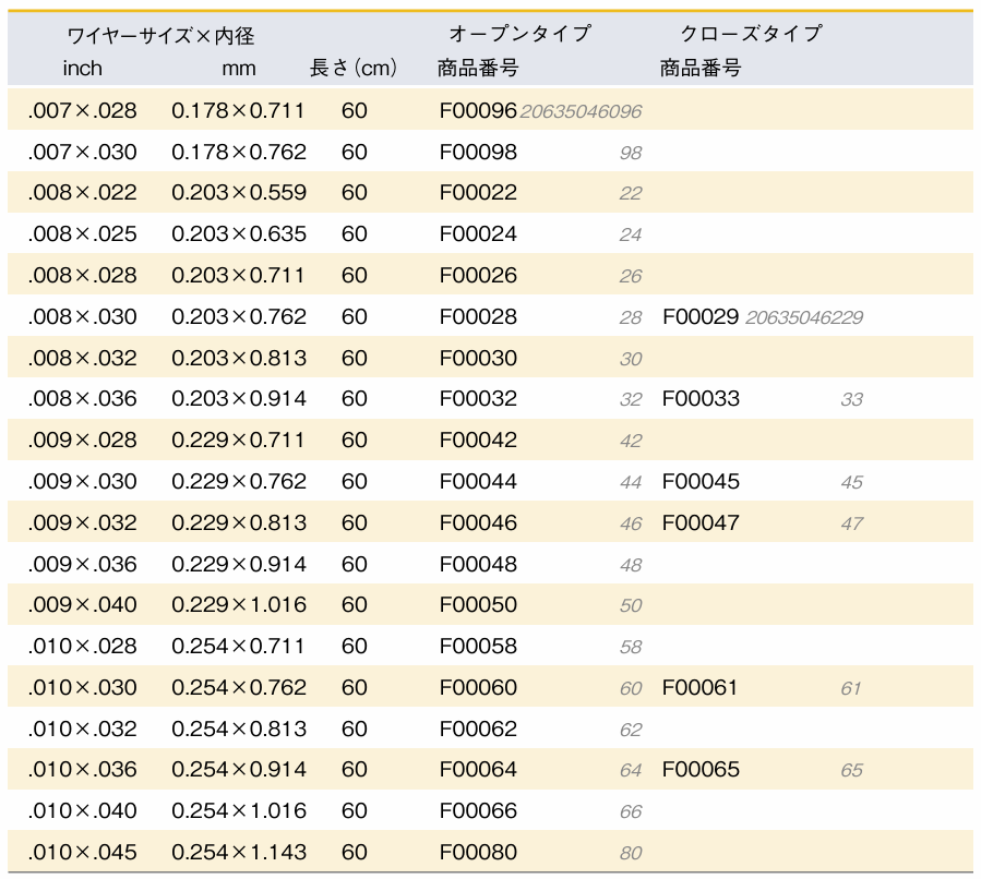 コイルスプリングリスト