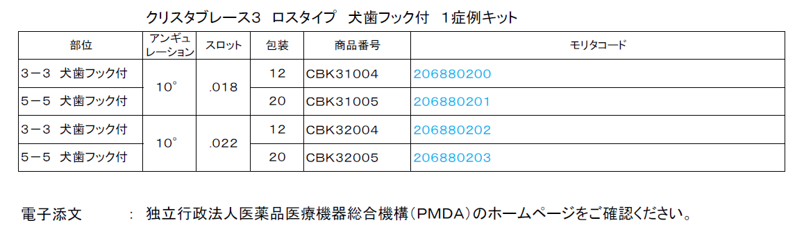 リスト